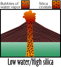 Image demonstrating what happens when there is low water and high silica.  Please have someone assist you with this.