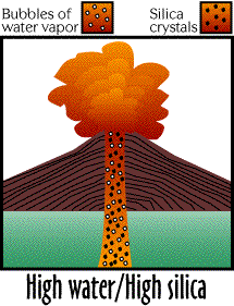 Image demonstrating what happens when there is high water and high silica.  Please have someone assist you with this.