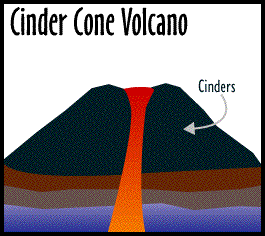 Image of a cinder cone volcano.
