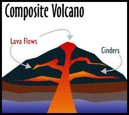 composite volcano erupting