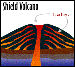 Image of a shield volcano.
