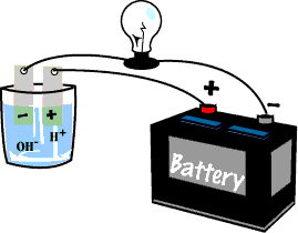 Image displaying a battery connected to deionized water.  Please have someone assist you with this.
