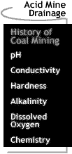 Image that says Acid Mine Drainage: History of Coal Mining.
