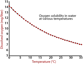 02 Saturation Levels Chart