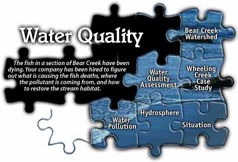 Image of a puzzle board that consists of some puzzle pieces and a caption that reads: Water Quality - The fish in a section of Bear Creek have been dying.  Your company has been hired to figure out what is causing the fish deaths, where the pollutant is coming from, and how to restore the stream habitat.