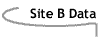 Image that says Site B Data.
