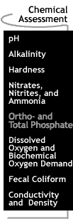 Image that says Ortho- and Total Phosphate.