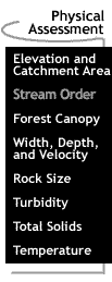 Image that says Stream Order.