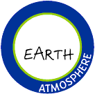 Image of a circle that says Earth.  The circle is surrounded by a blue layer that says Atmosphere.